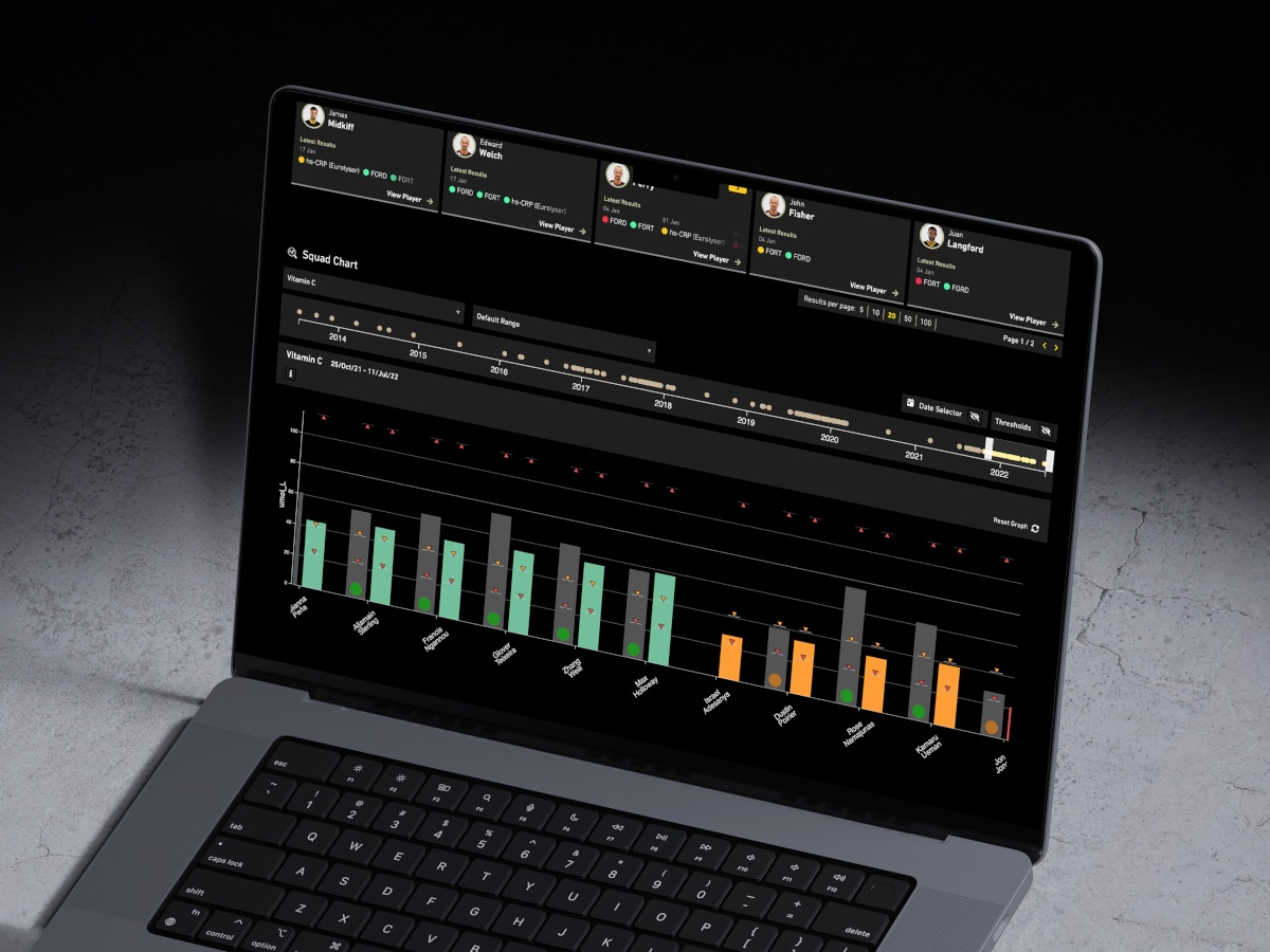 Orreco data visualisation on a MacBook screen.